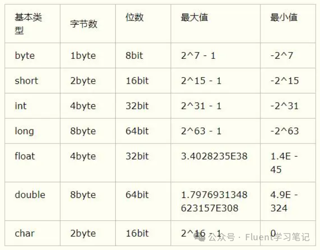 九十、浮点溢出floating Point Exception怎么办？？error Floating Point Exception Csdn博客 4595