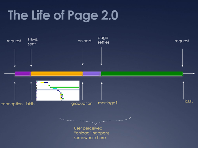 page 2.0 timeline