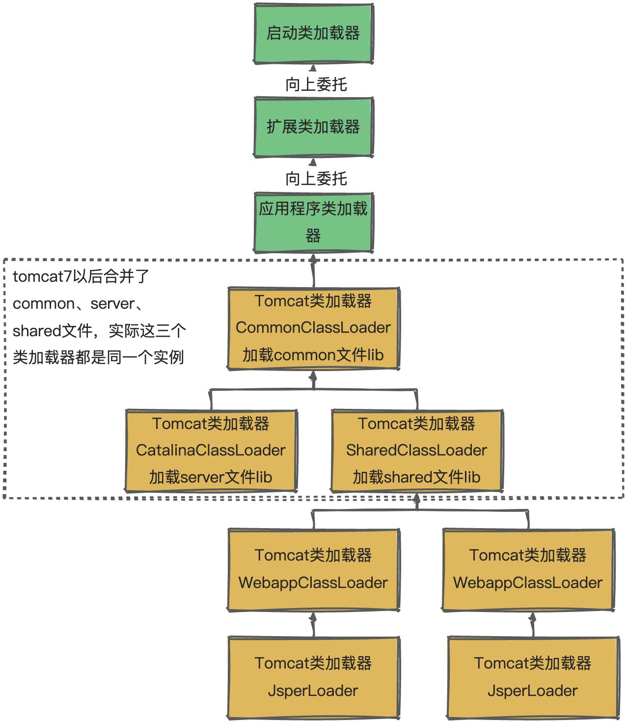 JVM知识点-01-从JDK源码级别剖析JVM类加载机制