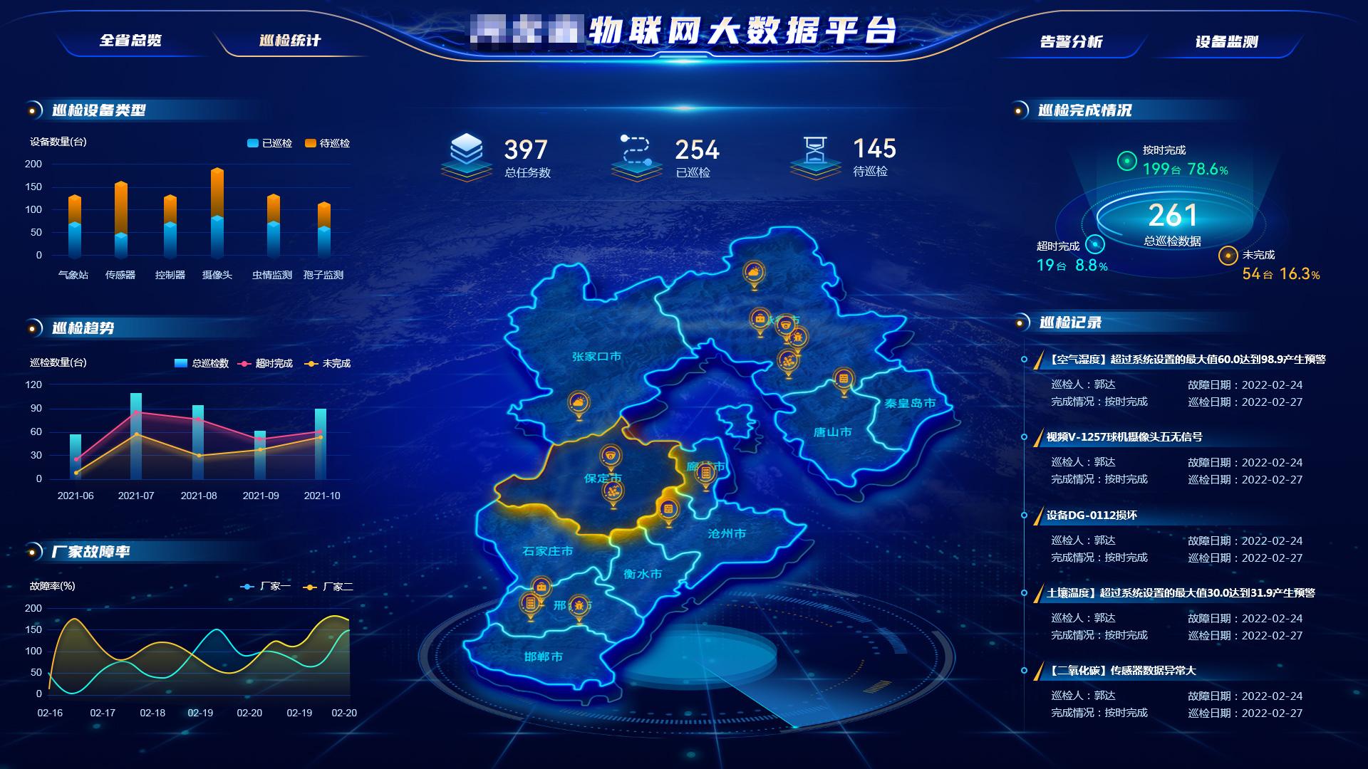 18个惊艳的可视化大屏第11辑智慧农业方向