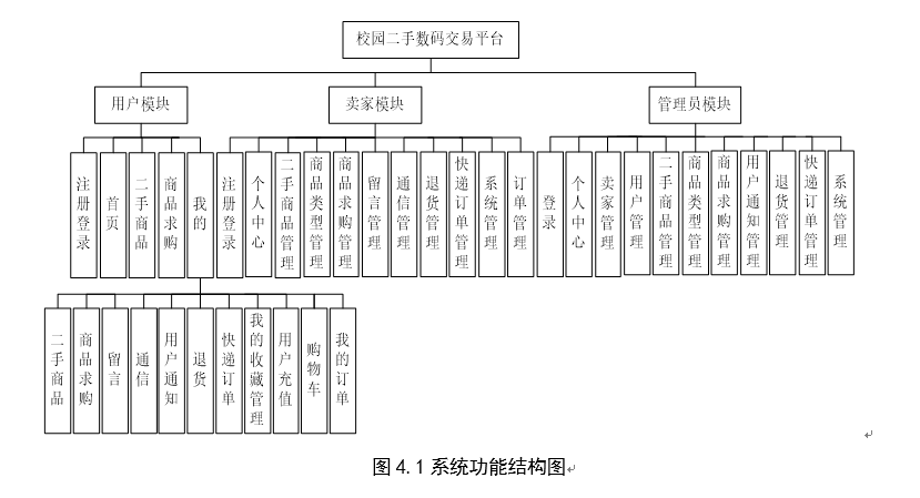 系统功能结构图