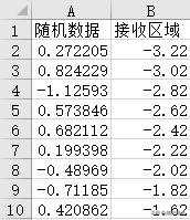 Excel如何制作直方图与正态分布曲线