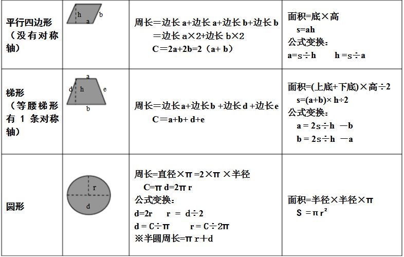 正方形面积公式