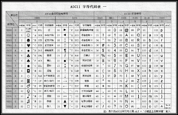 C#编程-39:字符和字符串笔记 C#编程-39:字符和字符串笔记