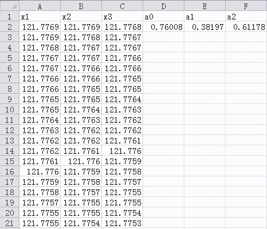 Numpy and pandas combat: the first column of data in the folder CSV file