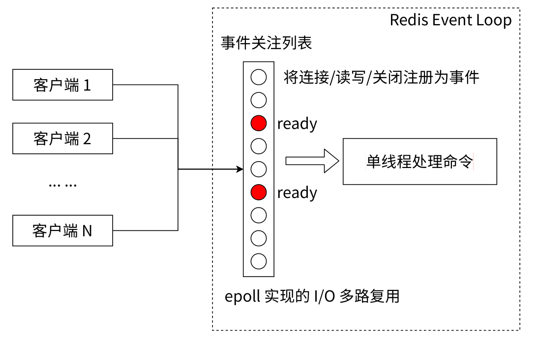 【Redis】数据类型前置知识