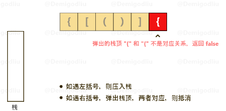 栈的应用：括号匹配问题_有效的括号