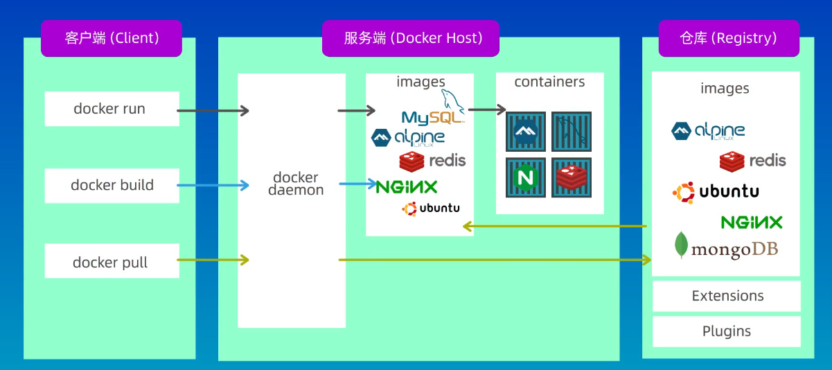 什么是docker？小白也能看懂！