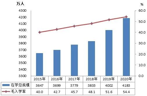 10个人里有几个大学生？