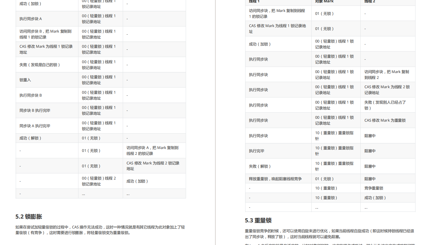 又双叕搞事？我拿着这份“满级”的JVM笔记，手刃了阿里面试官