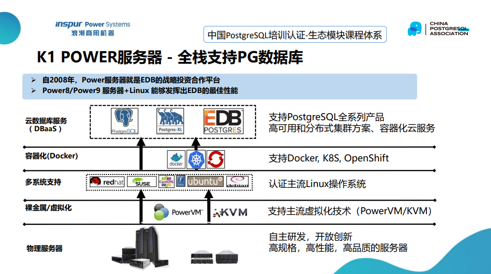 培训动态 | 第2期PGCA-浪潮K1 Power培训认证圆满结束
