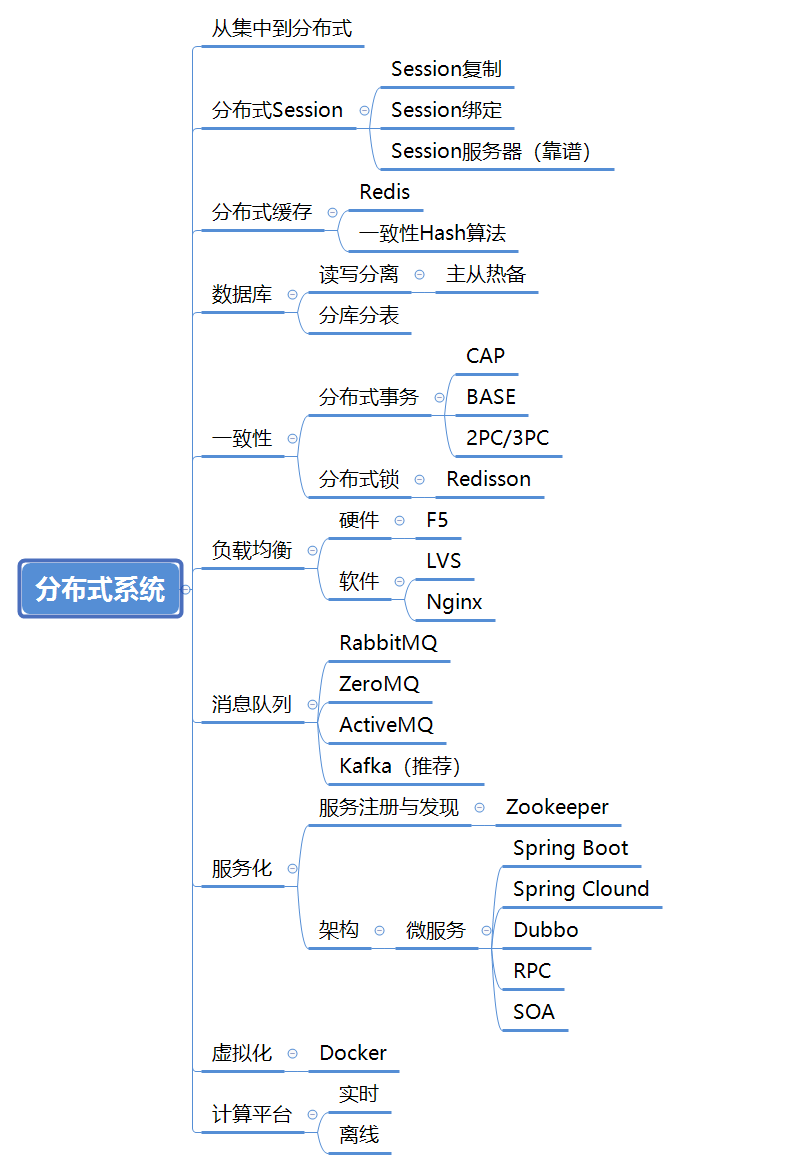 最全Java架构师技能树：Java编程+网络+设计模式+数据库+分布式