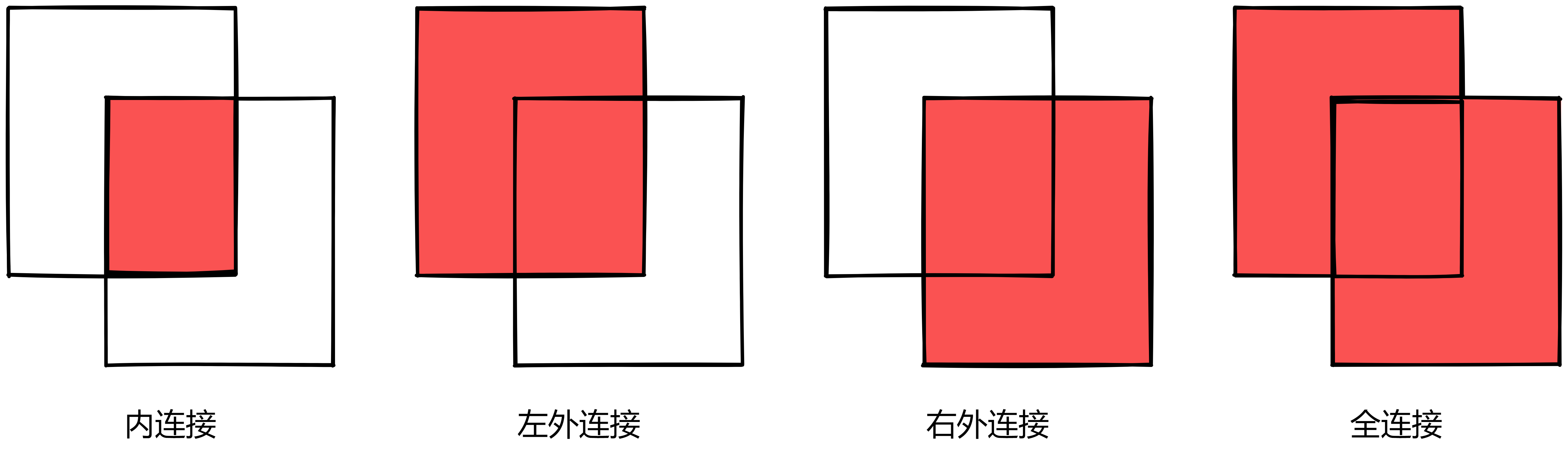 SQL的高级查询练习知识点下（day26）