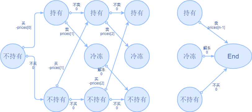 最佳股票买卖时机含冷冻期