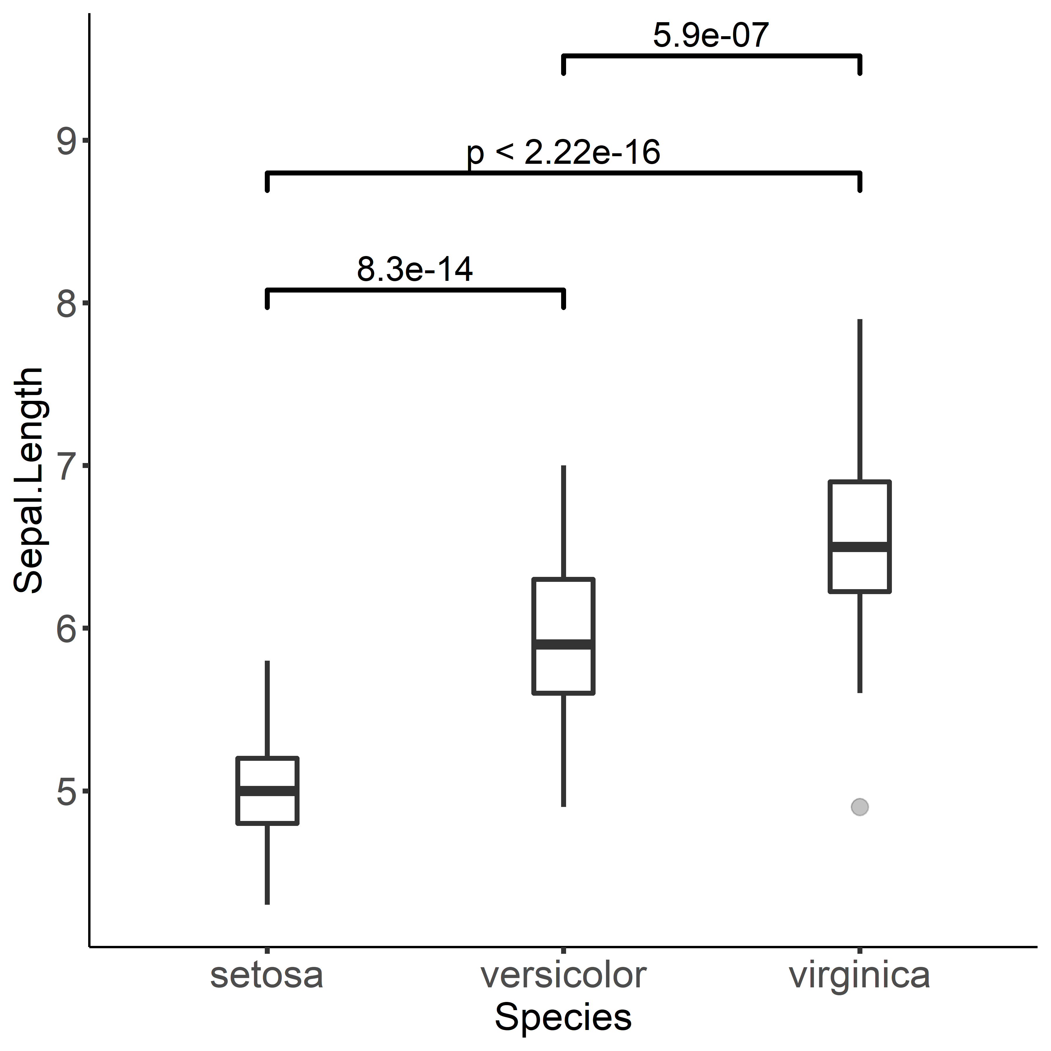 2022-6-17-iris-significance-test-F.png