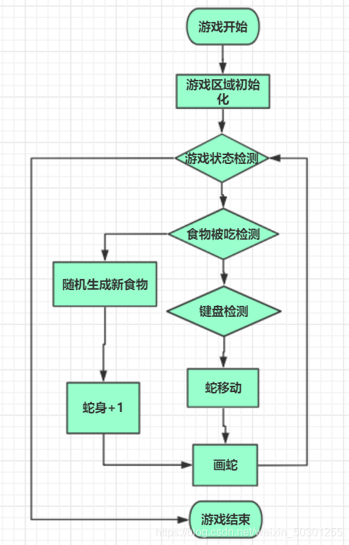 带着源码做项目实践，妥妥的干货——java开发贪食蛇小游戏