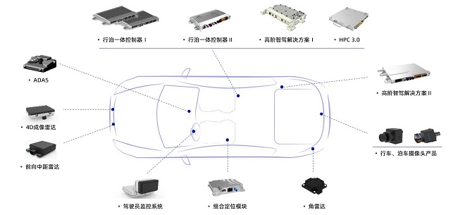 经纬恒润荣获2024中国汽车供应链大会创新成果奖