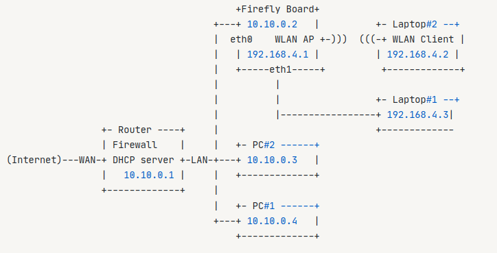 _images/wifi-bridge-topology.png