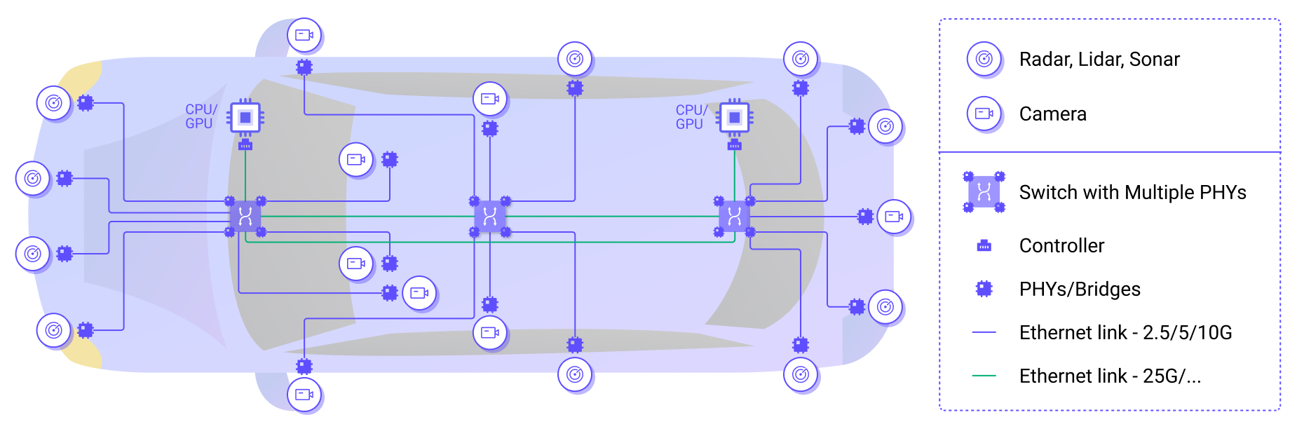 **Data Management**: