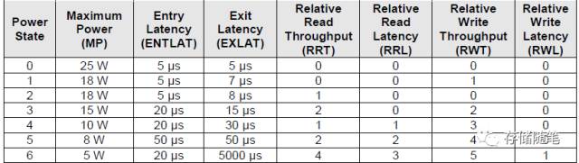 NVMe系列专题之六：电源管理