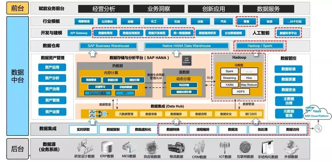 数据中台的OneID是个什么鬼