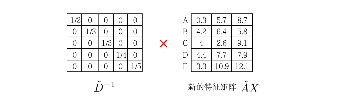 gcn（从空间域理解）