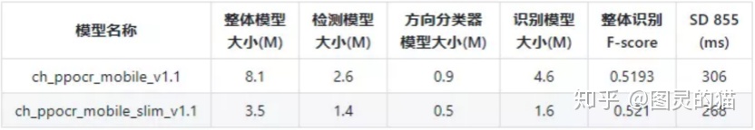 对比了最常见的几家开源OCR框架，我发现了最好的开源模型