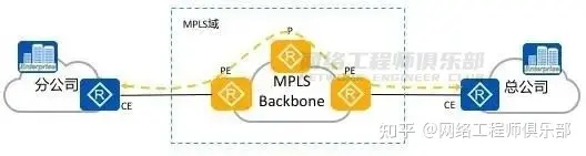 VPN（虚拟专用网）攻略大全，你一定会用到！