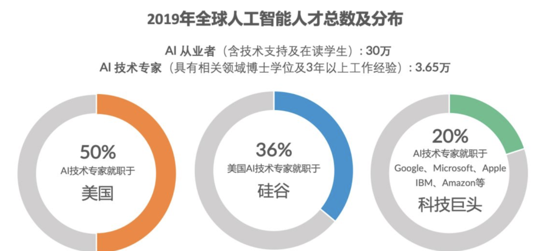 算法招聘_算法干货 阿里妈妈首次公开自研CTR预估核心算法MLR