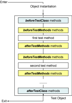 从零开发短视频电商 单元测试（TestNG）