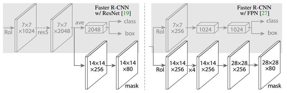 MaskRCNN_图4