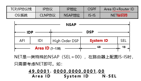 地址结构.png