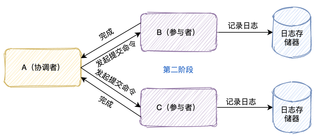 %title插图%num