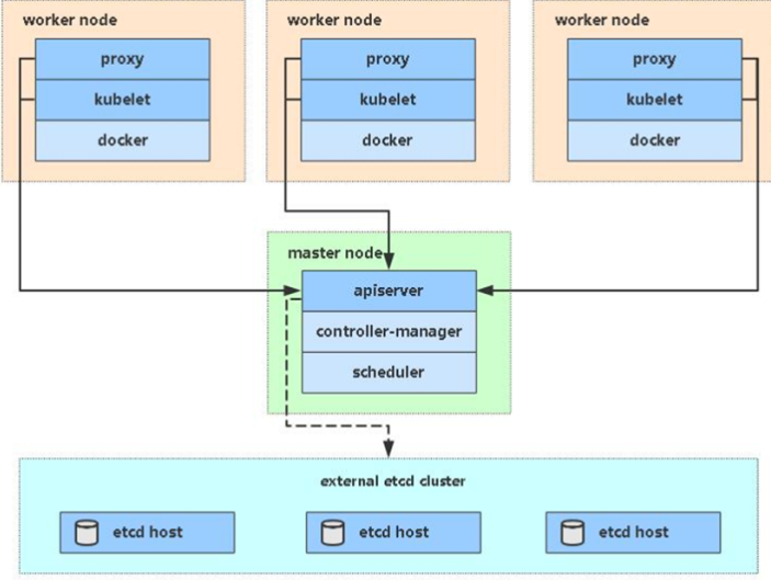 二进制k8s搭建—V1.20版本(高可用集群)—debian-centos系统_kubernetes 1.20集群-CSDN博客