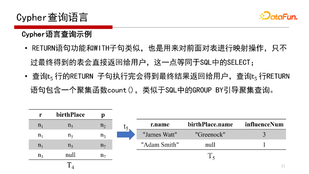 c36a1f2b9a31a07060a37ddbbec19be5 - 北大邹磊：图数据库中的子图匹配算法