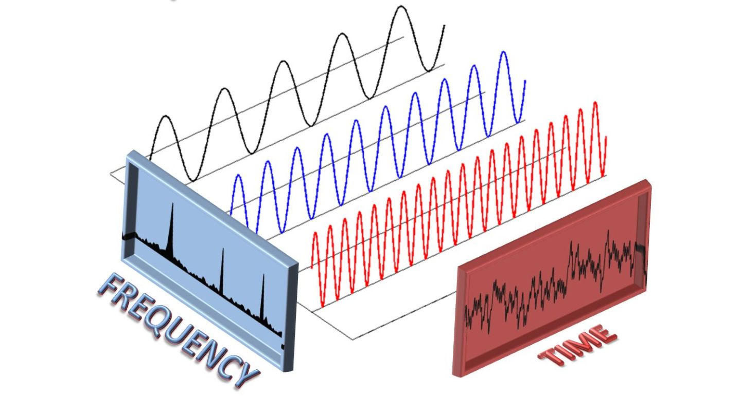 卷积法求解系统的零状态响应2信号与线性系统信号的分解