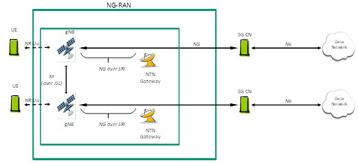 NTN Fig9