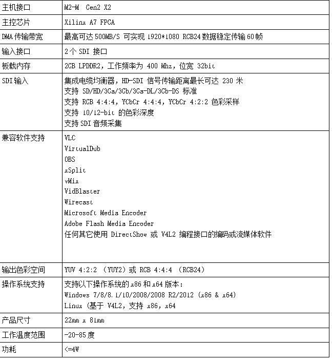 T100M2S2 M.2高清2路SDI采集卡