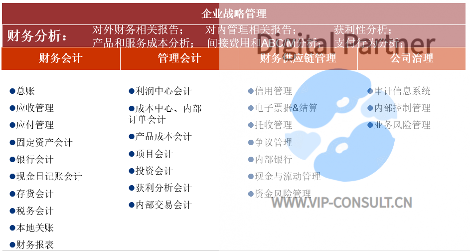 SAP产品架构及主要组件简介