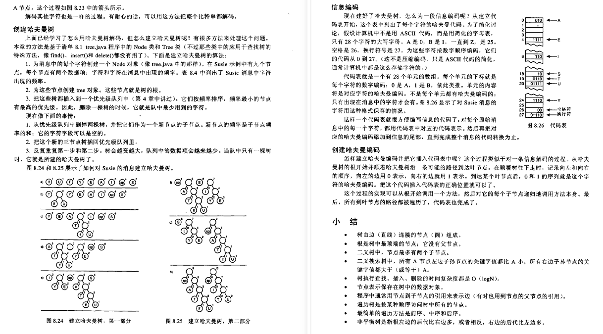 After studying for 2 months, I finally entered the dream big factory. Data structure and algorithm are too important.