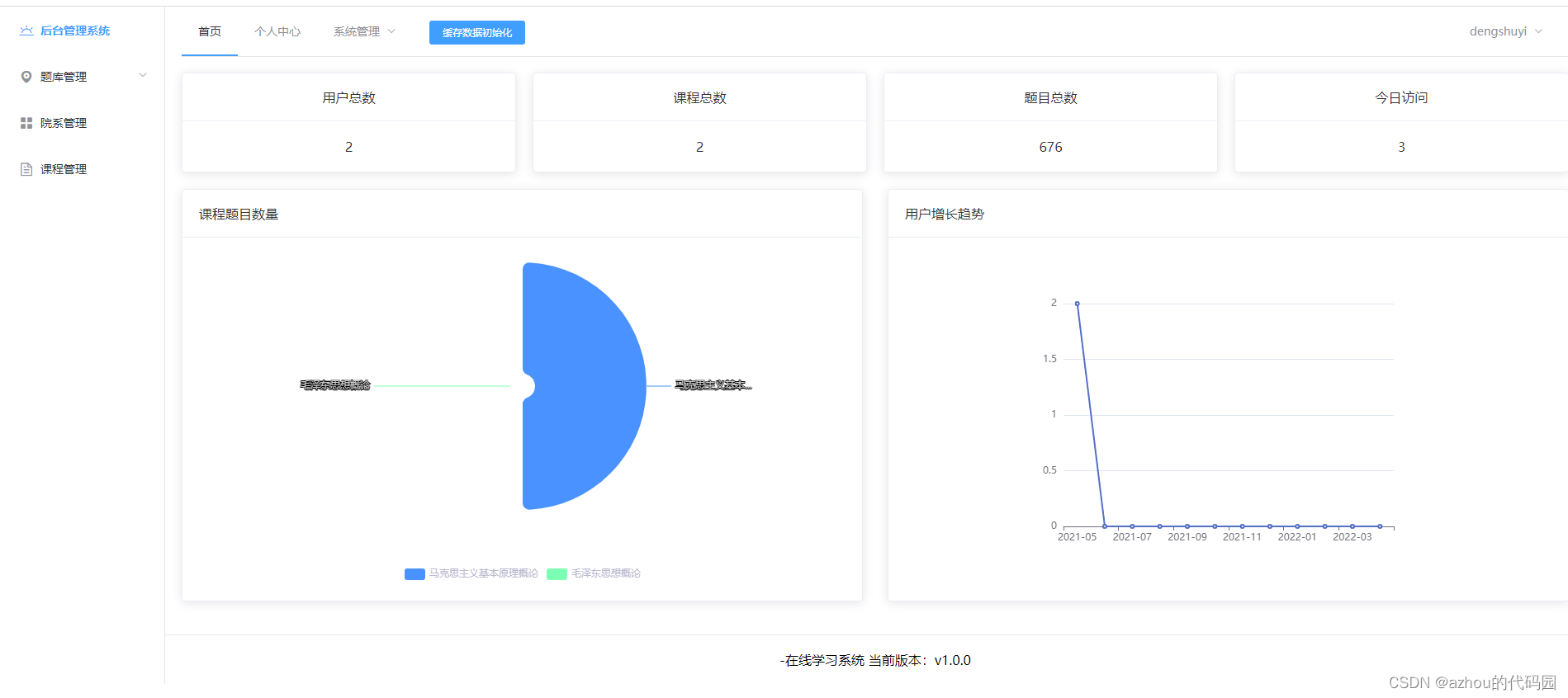 管理员后台管理