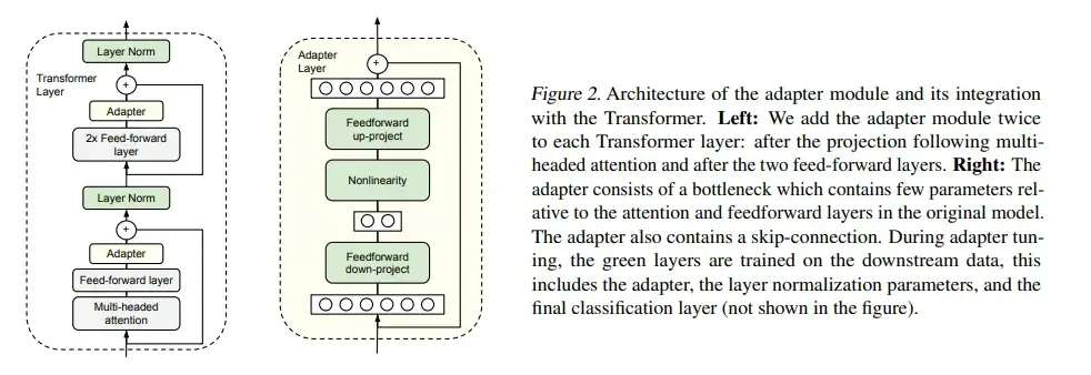 Adapter