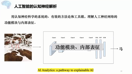 北师大刘嘉：认知神经科学如何打开 AI 黑箱？