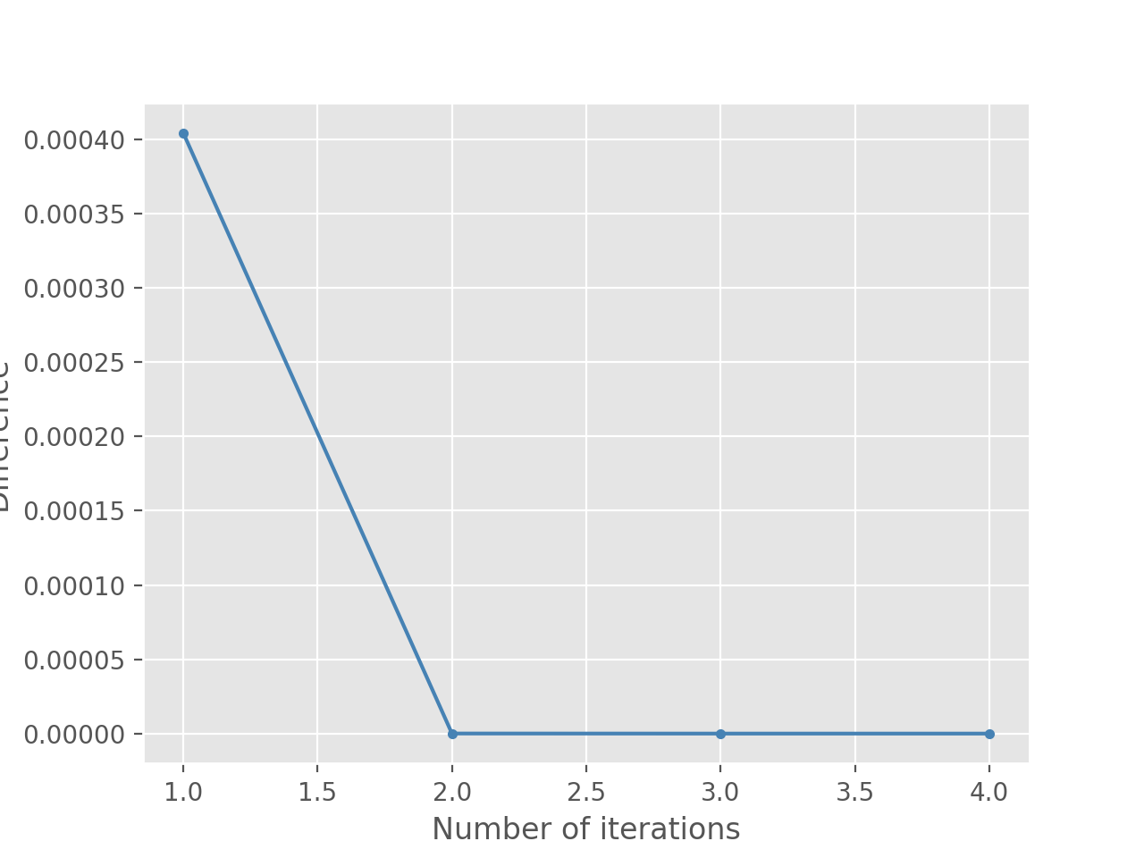 Figure_1