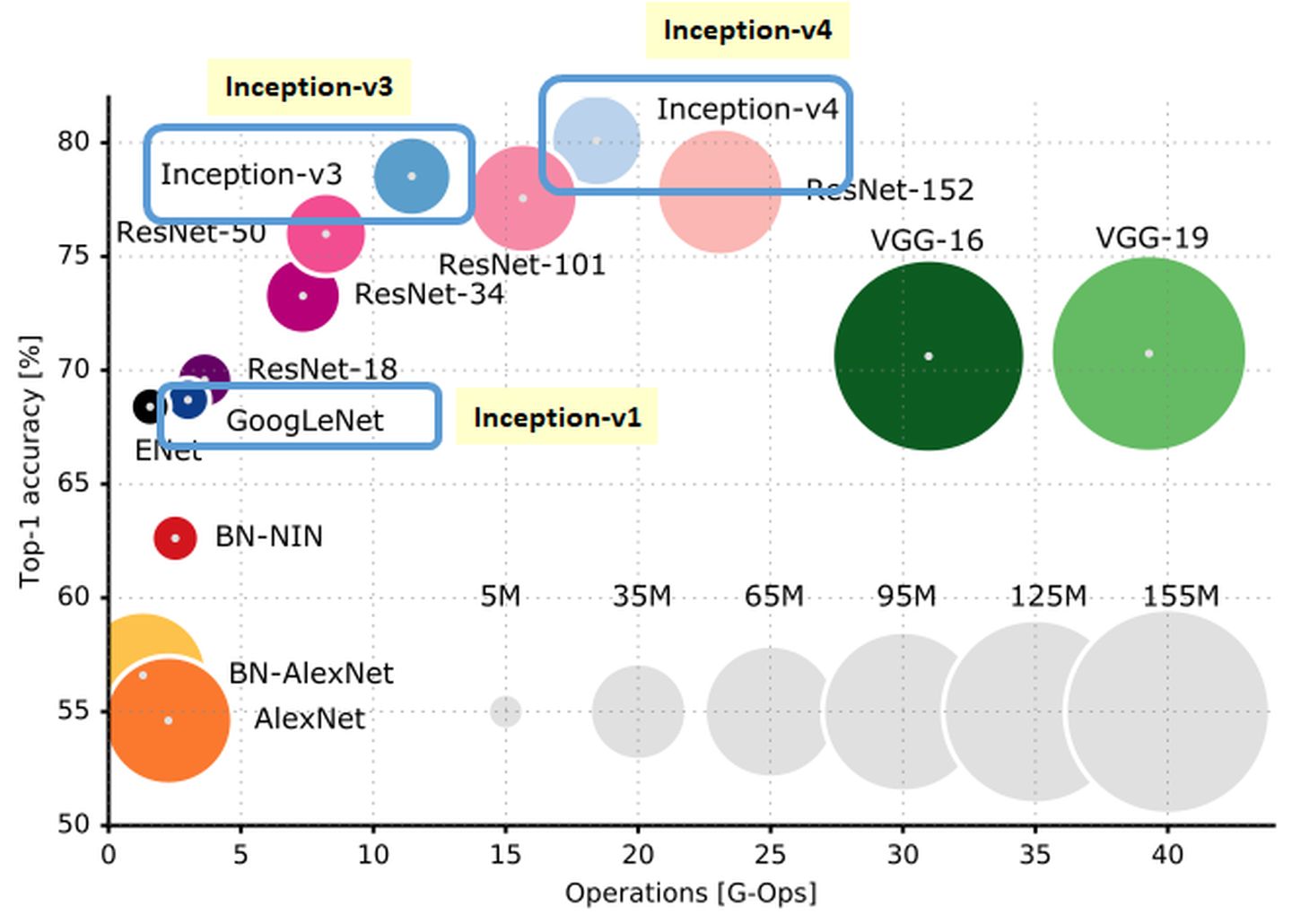 Inception model evolution history: from GoogLeNet to Inception-ResNet