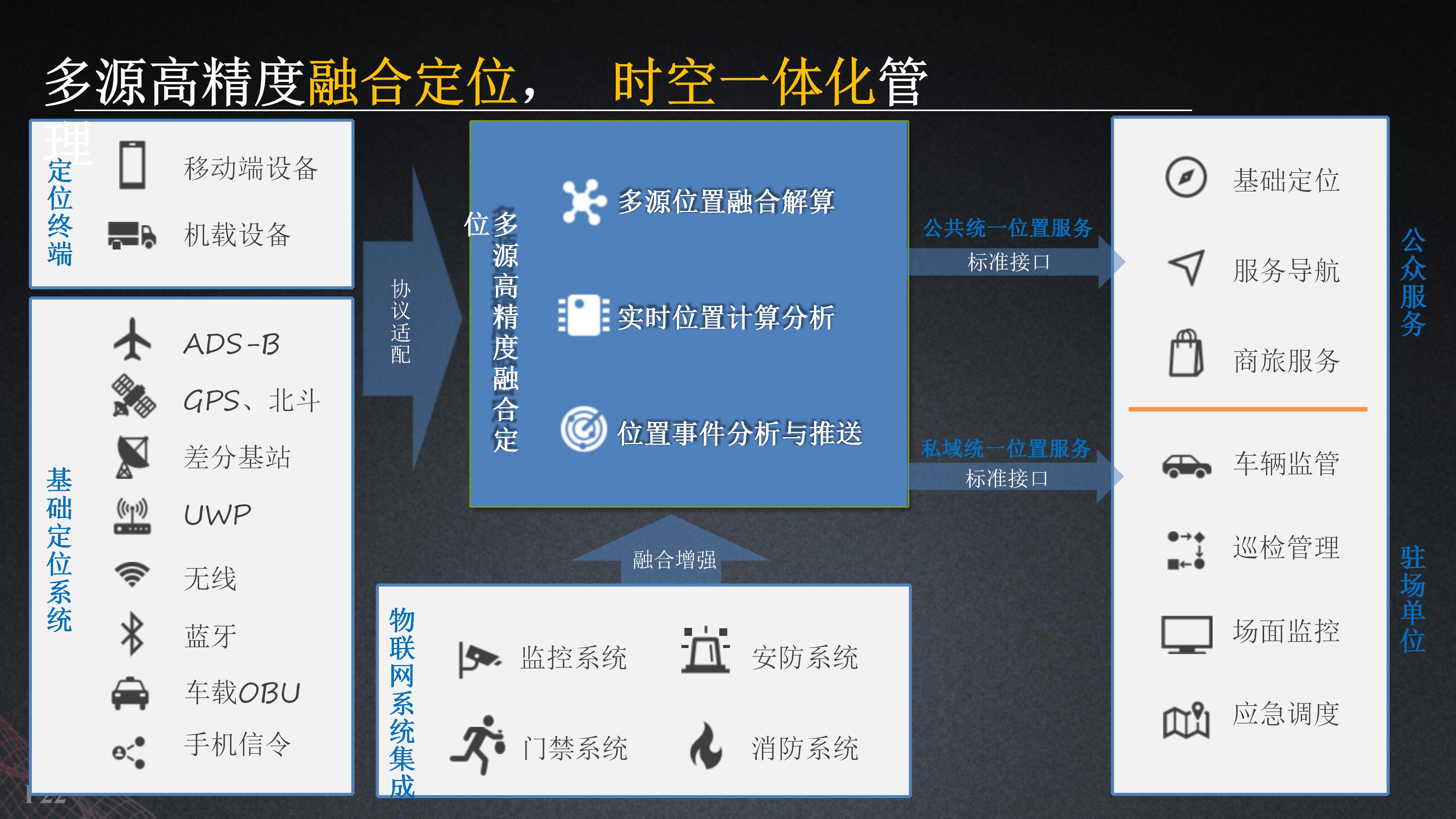 基于数字孪生智慧机场建设方案（53页PPT）_大数据_21