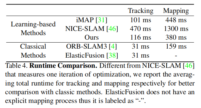 【CVPR2023】使用轻量 ToF 传感器的单目密集SLAM的多模态神经辐射场