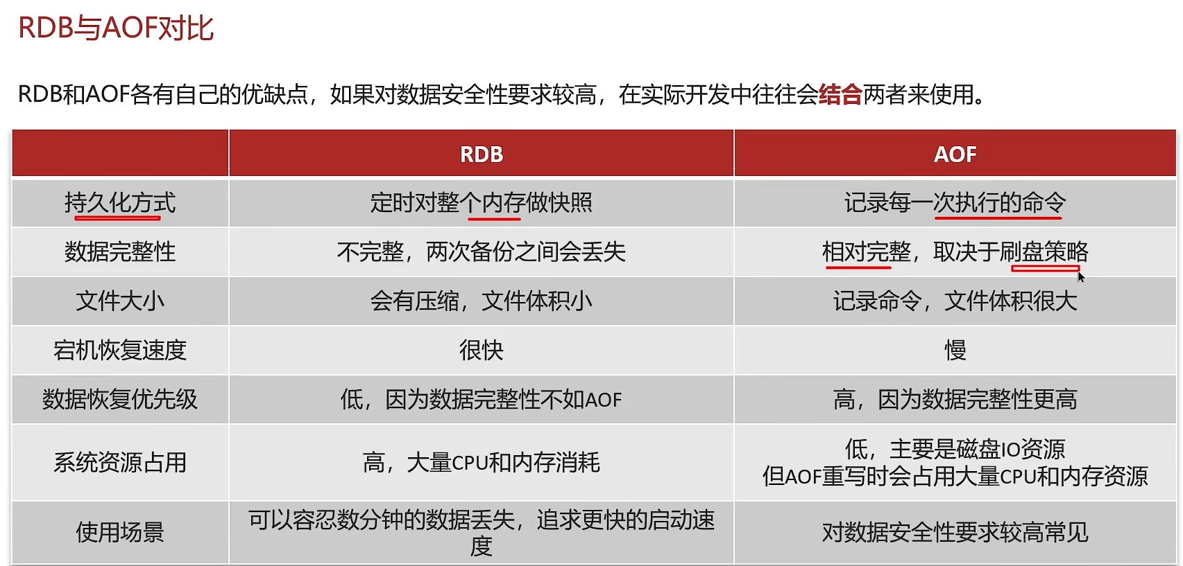 第四章--Redis基础知识和面试题