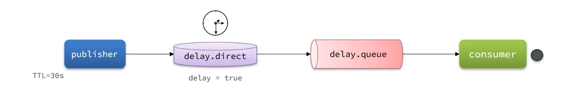 【RabbitMQ】-消息可靠性以及延迟消息_持久化_19