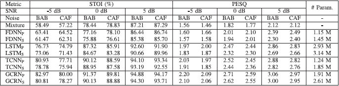 论文翻译：2021_语音增强模型压缩_Towards model compression for deep learning based speech enhancement...